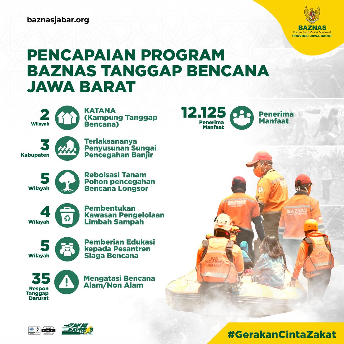 Alhamdulillah berkat kemurahan hati sahabat, BAZNAS Tanggap Bencana Jabar berhasil mencapai hal tersebut

Mohon doa dan dukungannya agar BAZNAS Jabar bisa terus meluaskan manfaatnya.

#baznasjabar #GerakanCintaZakat #JabarTakwa #JabarUdunan