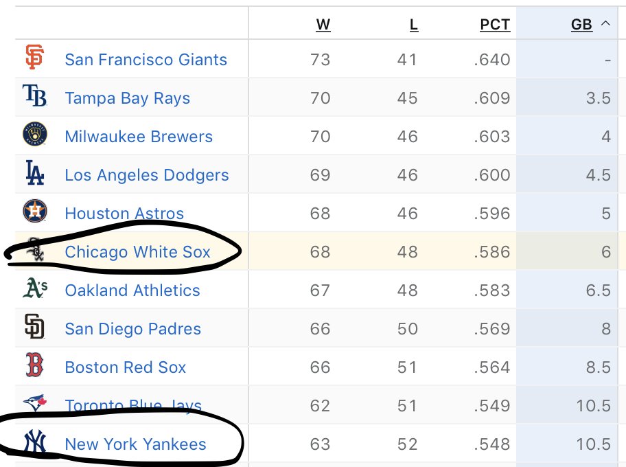 GregCultra's tweet photo. @MarcusD32799226 @whitesox @Kenny13aseball Hmmm https://t.co/Iq4FL5W2Kp