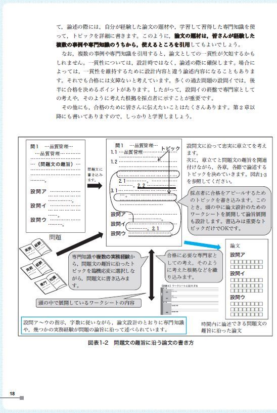 ｉｔ資格 人材教育のアイテック 書籍紹介 合格論文の書き方 事例集 Pm Au 合格レベル論文がかけるよう 作文 レベルから書く訓練の方法を解説 論文ネタ収集演習も掲載 論文に悩む方に一度は手にとってほしい本です プロジェクトマネージャ試験