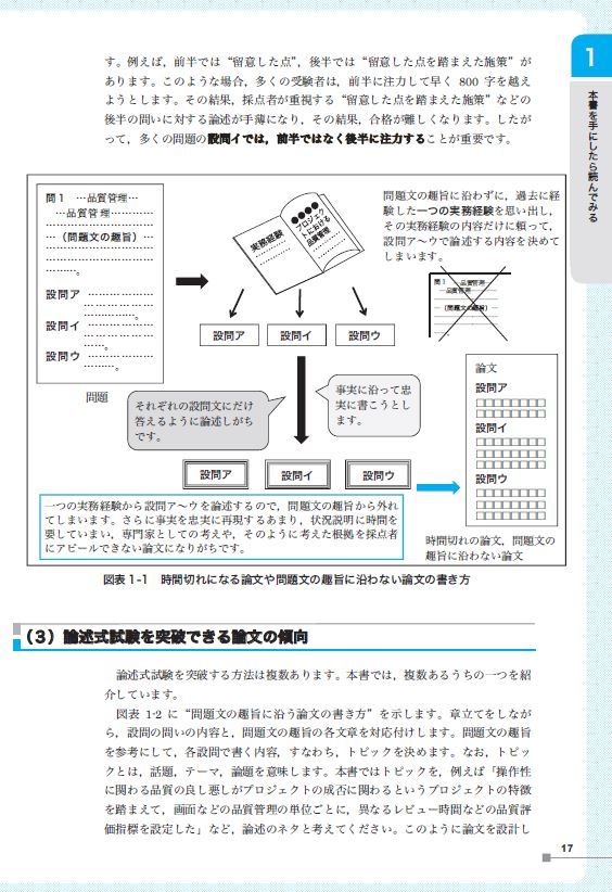 ｉｔ資格 人材教育のアイテック 書籍紹介 合格論文の書き方 事例集 Pm Au 合格レベル論文がかけるよう 作文 レベルから書く訓練の方法を解説 論文ネタ収集演習も掲載 論文に悩む方に一度は手にとってほしい本です プロジェクトマネージャ試験