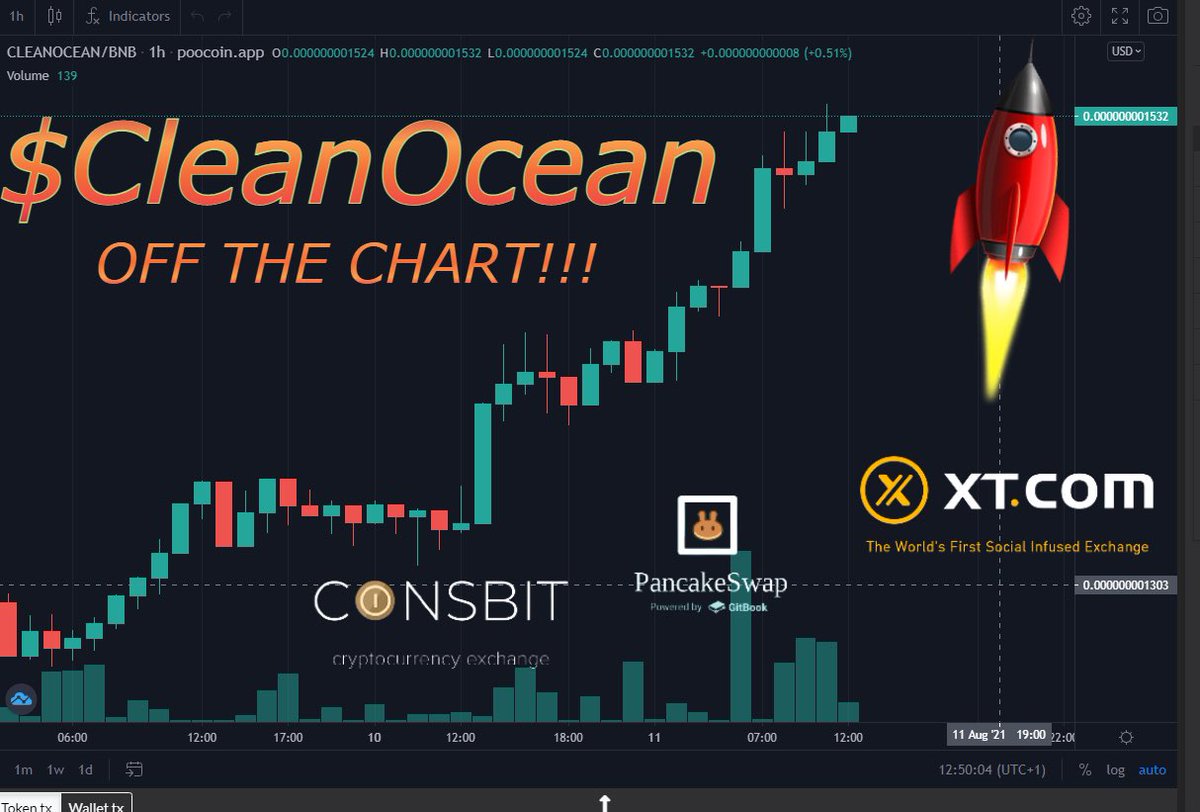 Crypto Ninja tweet media