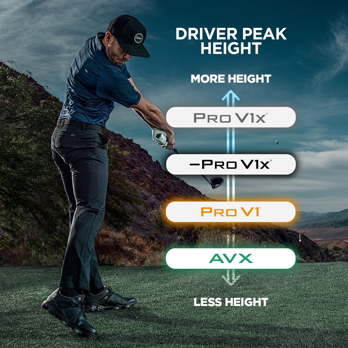 Do you prefer a low, mid, or high ball flight off the tee?

Here's the quick guide to flight differences between Pro V1, Pro V1x, Pro V1x Left Dash and AVX. ⤴️

See which model is right for your game: bit.ly/3f1OCRE

#AlwaysBringYourBest