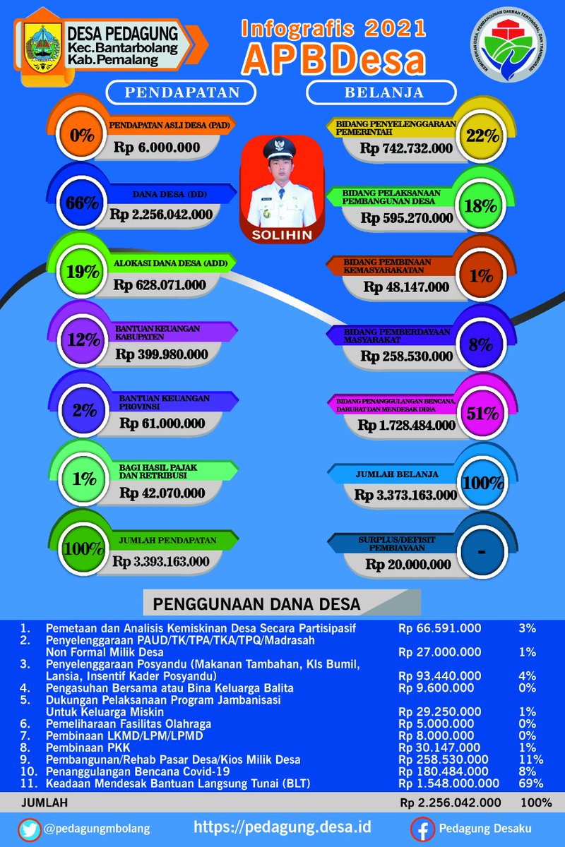 Pedagung Desaku (@pedagungmbolang) on Twitter photo 