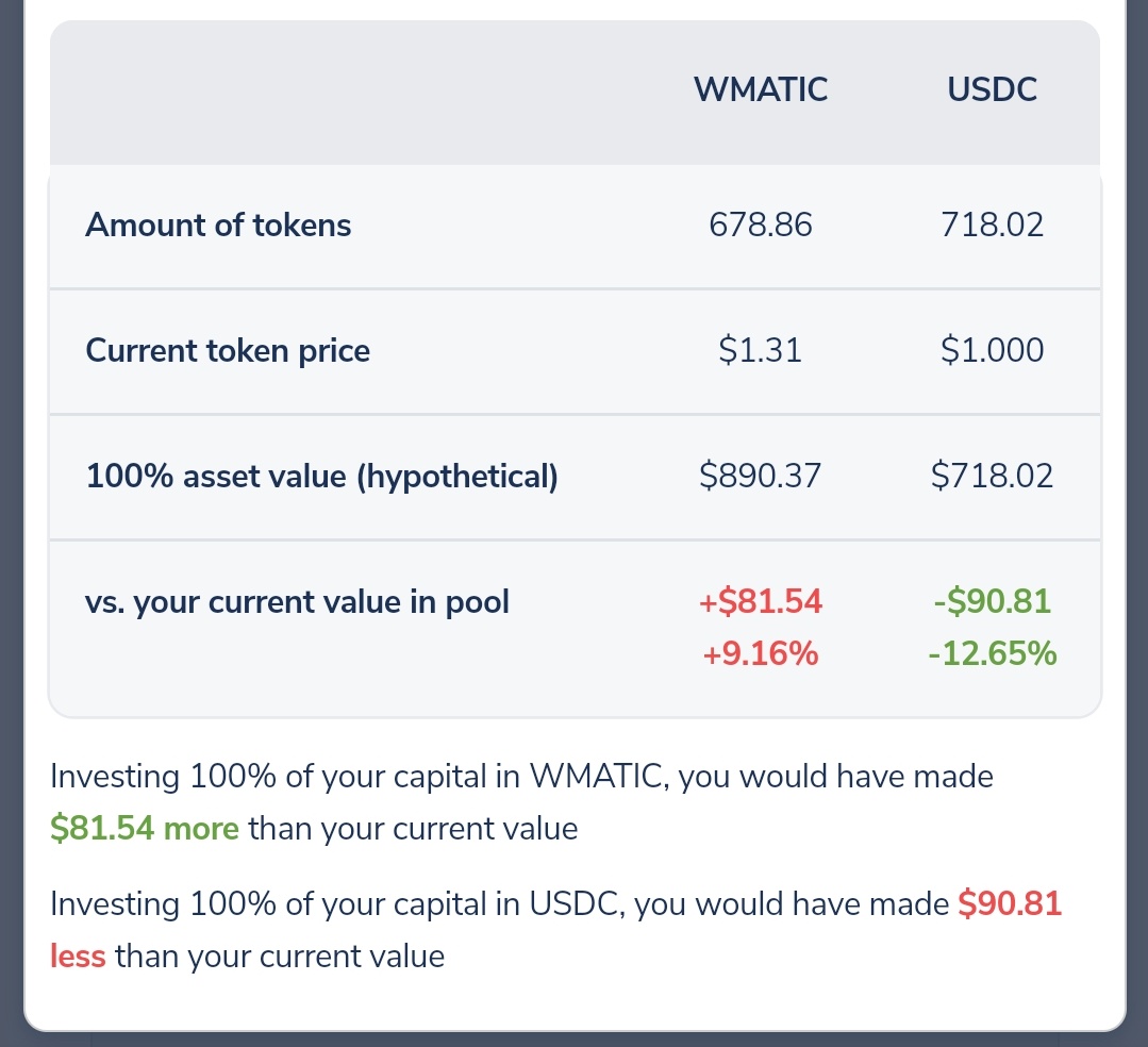 CryptoJourney9's tweet photo. At least I had over 1400 $MATIC that I bought for about a hundred quid months ago. No, dickhead here decided to offer liquidity to @QuickswapDEX, and now impermanent loss is doing me over. https://t.co/c03LgtpXl4