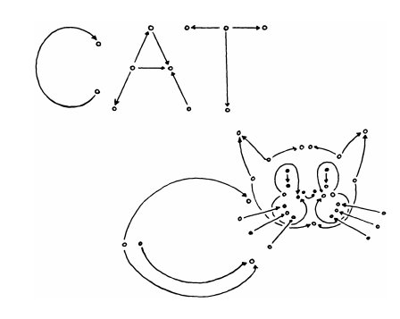 kittegory's tweet photo. "but kittegory, this was probably unintentional!"

here's another diagram from this textbook https://t.co/QM0I6GiIuS