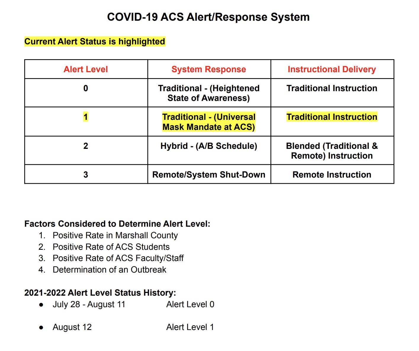commitment do homework Centimeter AlbertvilleSchools on Twitter: "COVID-19 ACS Alert/Response System Link to video explanation- https://t.co/kzSBRGQkU7 https://t.co/nJVXJ8vqf3" / Twitter commitment do homework Centimeter AlbertvilleSchools on Twitter: "COVID-19 ACS Alert/Response System Link to video explanation- https://t.co/kzSBRGQkU7 https://t.co/nJVXJ8vqf3" / Twitter
