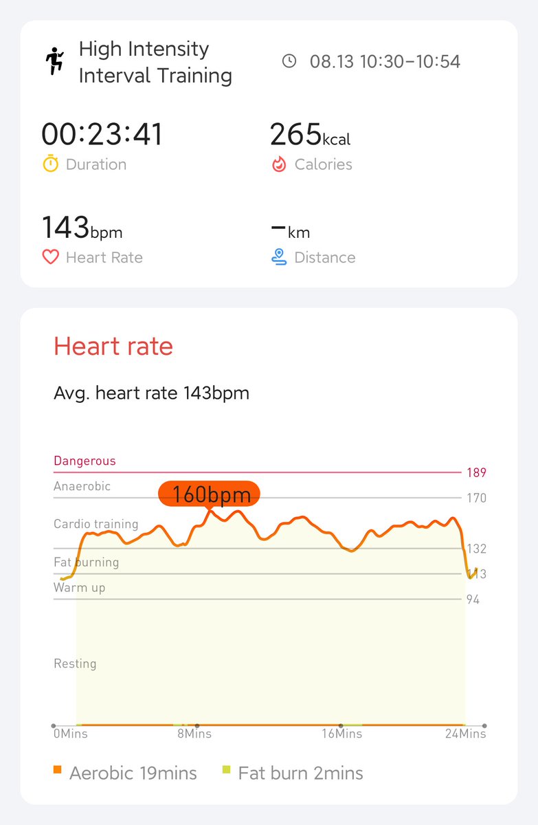 Day 18/21 completed! 18 workouts completed! Happy with what I have done in the past 18 days! <a href="/Stephhh39725463/">Stephhh</a>  <a href="/GordanoDadog/">Gordano Dadog</a> <a href="/VindictiveLaw/">Vincent</a> <a href="/Mobvoi_Official/">Mobvoi_Official</a> #hiitchallengewithTicWatchE3
