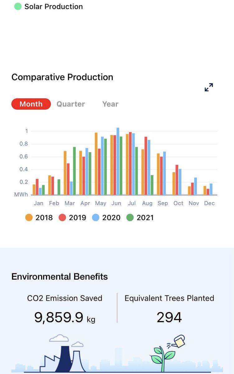 ArmADApool's tweet photo. #ARM1 is a single pool running in Canada, Ontario, property powered by solar panels for more than 3 years.
#Cardano #ADA #solarpower @adapools_org https://t.co/DuD8VoUKhl