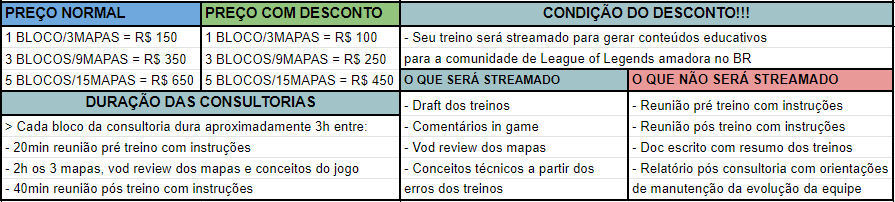 HalierLol's tweet photo. Guys!! Estão aiaí os planos de consultoria para esse fim de ano! Estou tentando manter o melhor equilibrio possível de custo/benefício para todos. Marca seu time amador que precisa daquela força pra @empoligaoficial, campeonato da faculdade ou no time de amigos.  RT = GOD!!! https://t.co/Im9tqk44mx