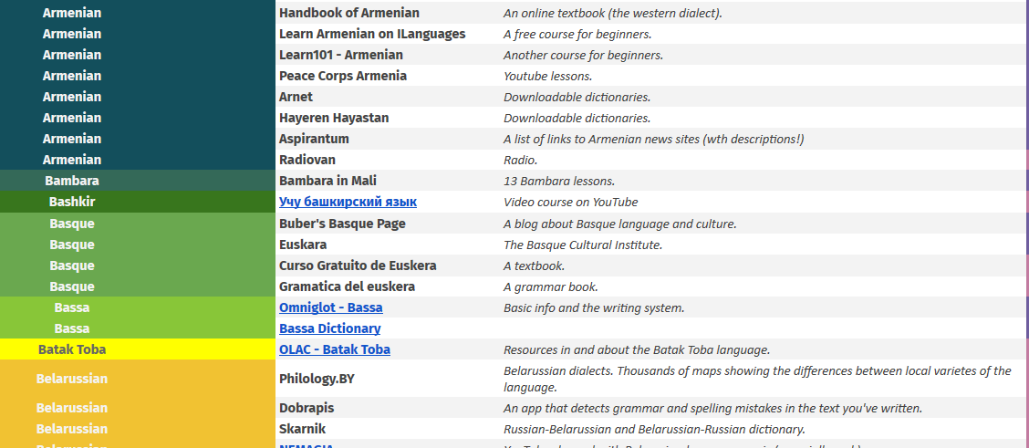 LanguageCrawler's tweet photo. 2400 links to Language Learning sites and resources: https://t.co/6xV6rkSSoB https://t.co/uXBtXNAX53