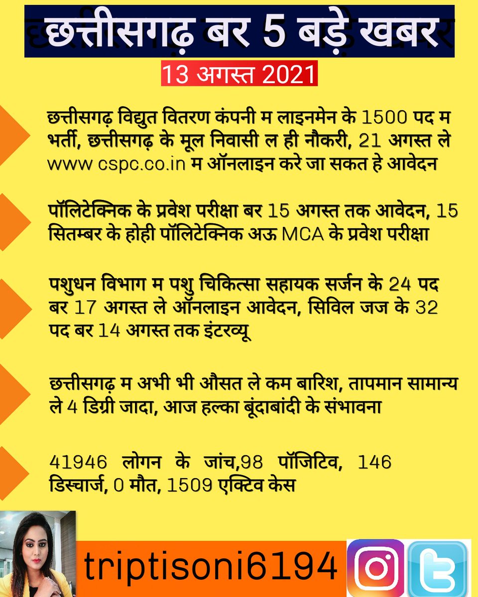triptisoni6194's tweet photo. छत्तीसगढ़ बर 5 बड़े खबर
#chhattisgarhnews https://t.co/SVzbcnoEK8