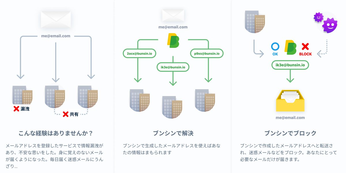 Bunsin - あなたの「身代わり」アプリ - ブンシン tweet media