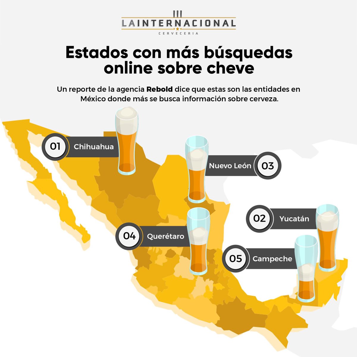 Rebold, compañía de MKTing, eCommerce y comunicación enfocada en el análisis de datos, dio a conocer un estudio proveniente de 513,720 búsquedas relacionadas con la cerveza, realizadas por internautas en México. Entre otras cosas, arrojó dónde están los internautas más cerveceros