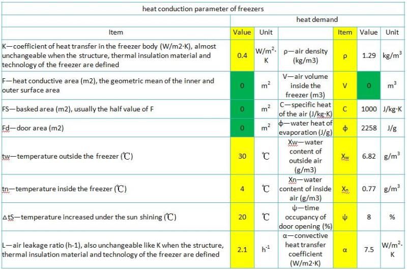 XIv5ArPNd3gxj09's tweet image. So much data is required to accurately calculate the heat transfer coefficient of a refrigerated vehicle!the customer is very satisfied with Topolo's calculation method! #refrigerated #feezer #heattransfer #composites #sandwichpanels #PUfoam