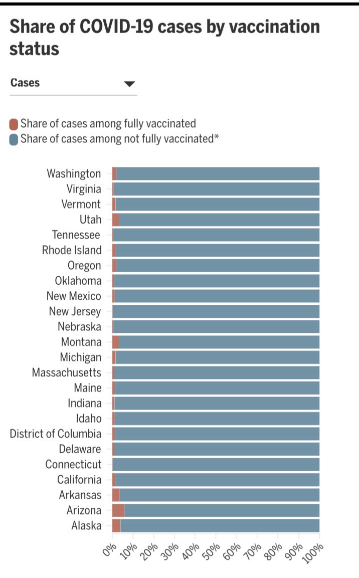 This one chart is the single most powerful thing to show people in your life.