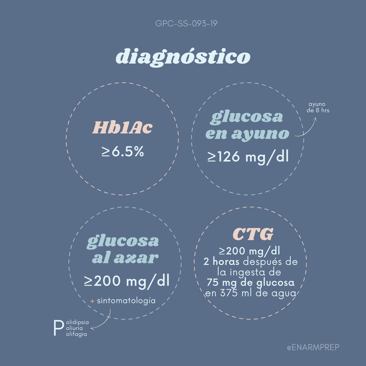 enarmprep's tweet image. DIABETES MELLITUS TIPO 2 #enarm #ENARM2021 #enarmprep
