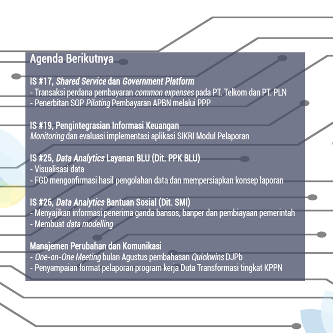 pmodjpb's tweet photo. GENTA (Agenda Transformasi) Edisi VII/2021

Berisi capaian program Transformasi Kelembagaan DJPb

Simak detailnya berikut ini

#DJPbKawalAPBN
#DJPbHAnDAL https://t.co/gOU2nPD76Q