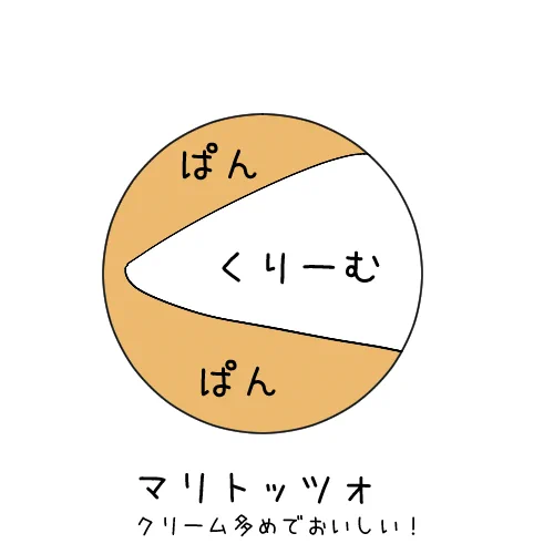 マリトッツォ初めて食べながら思ってたこと 