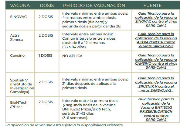 VivoEnLeon's tweet photo. ATENCIÓN: ADULTOS DE 40 A 49 AÑOS.

El intervalo entre la primera y la segunda dosis es mayor para Astra Zeneca que para Sinovac. Por esa razón, la segunda dosis se aplicará primero para los de 30 a 39.

Ustedes todavía están en tiempo. https://t.co/uWUspUxfY8