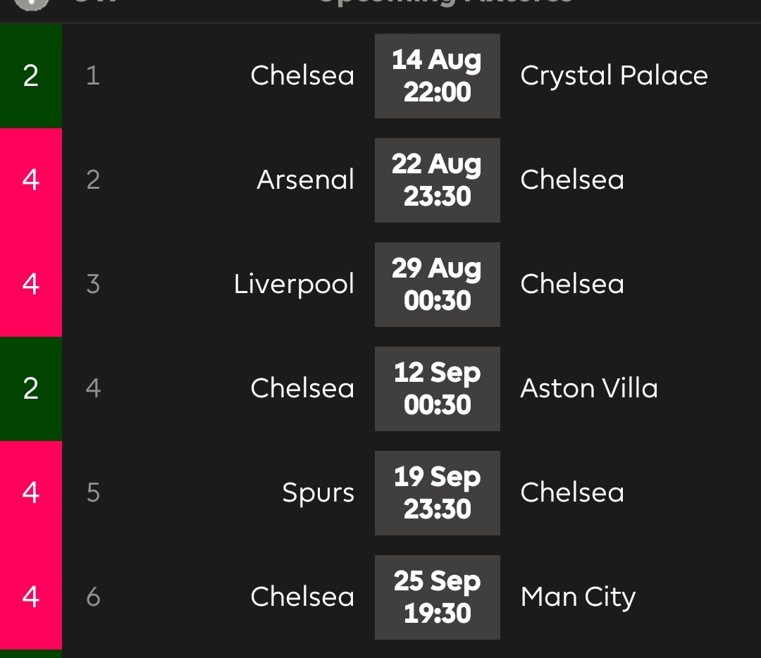 AbeyLokman's tweet photo. @nas_gunsmoke @FPL_MY 6 GW awal kena elakkan dulu player chelsea hahaha https://t.co/0PfgkGklSy