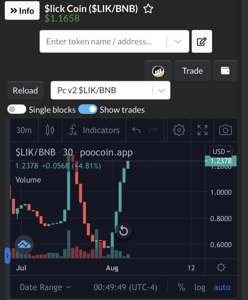 slickco1n's tweet photo. Did u catch the dips ? #Crypto #cms #cryptotrading #DeFi #BinanceChain #PancakeSwap #poocoin #$lick #slick #bnb #CoinMarketCap #Binance #SOLANA #Matic #getdoge #dogecoin https://t.co/1zt71sbOpC