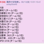 大谷翔平選手、なんと一人でチーム14冠を達成してしまう!