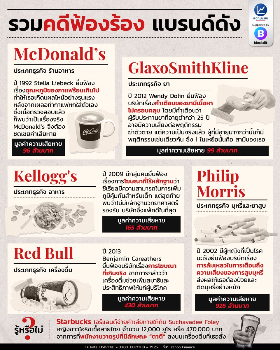longtunman's tweet photo. รวมคดีฟ้องร้อง แบรนด์ดัง

#infographic  
#ลงทุนแมน https://t.co/P5Jt57anZf