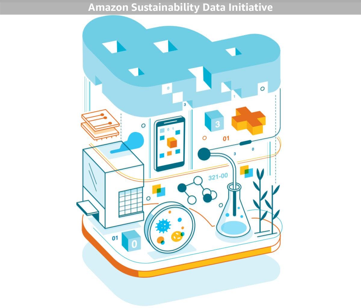 A core idea of sustainability comes down to efficiency: how can we do the most work with the fewest number of resources? In this case, you want efficiency when you design and build the solution and also when you apply and operate it.  amzn.to/3xJ4MFO
