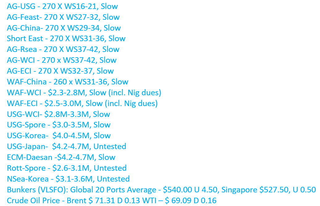 Assessments mod units  (2021), excldg AWRP
#OOTT #oil #tankers #Shipping #ships #Brokers #chartering #dirty #wet #ports #operations #vlcc #shippingindustry #Crude #CrudeOil #Bunker #Oil #Analytics #OPEC #energy #freight #CanadianOil #WTI #transport #IEA #Bloomberg #news #Splash