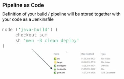 Cuelogic's tweet photo. Pipeline as code technique rests on the paradigm that delivery pipeline configuration which builds, tests, deploys applications, and software infrastructure must be treated as code. Discover more: https://t.co/cr8wGDH2aR
.
.
#pipelineascode #jenkins  #automation #devopscommunity https://t.co/XPlxyA5MUR