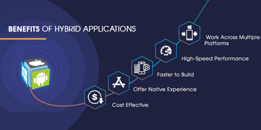 RedAppleTech's tweet image. Hire our competent #hybridappdevelopers and get customized #mobileappsolutions according to your business aims and objectives. Click to know more: bit.ly/3iIkzk9

#AppDev #RedAppleTech