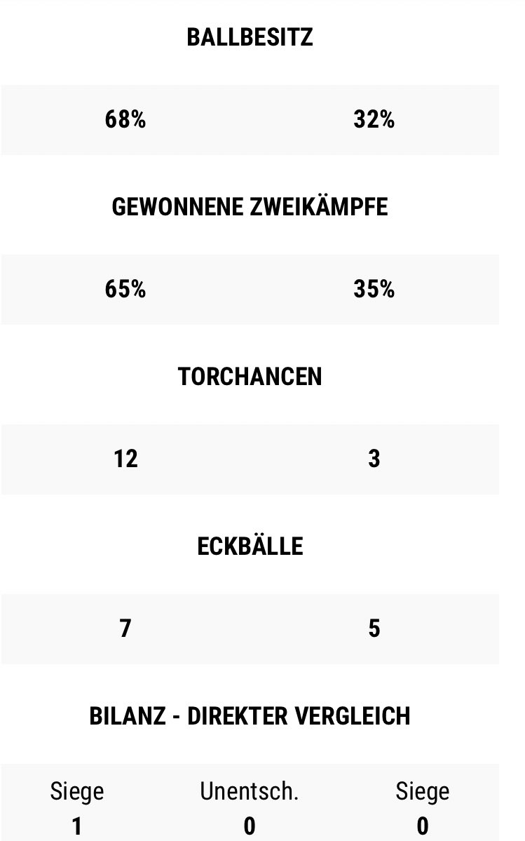5G-Spiel gleich zum Saisonauftakt beim 4-Liga-Absteiger: gehofft, gespielt, gedemuetigt, geschockt, gefrustet