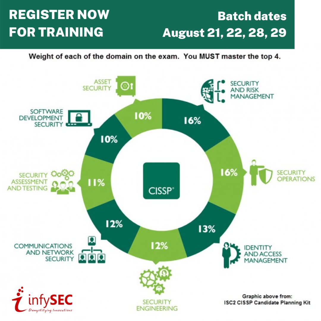 infysec's tweet photo. Preparing for the CISSP? Get the best training to clear your Exam. 

Register here - https://t.co/l8ML6vPK11

#infysec #cissp #isc2 #cissptraining https://t.co/iTriHIGgjY