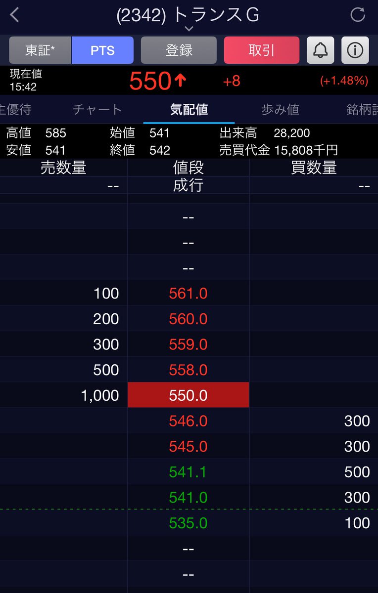 株 トランスジェニック 決算 業績に関するリアルタイム情報 ナウティスエコノミー