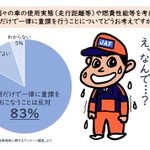 自動車の税金は高い、長く乗れば乗るほど高くなってゆく・・・