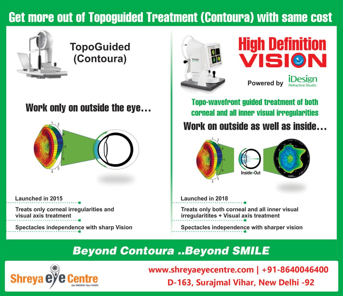ShreyaEyeCentre's tweet photo. #Contoura vision vs #HighDefinition vision https://t.co/OUnL8F7njB