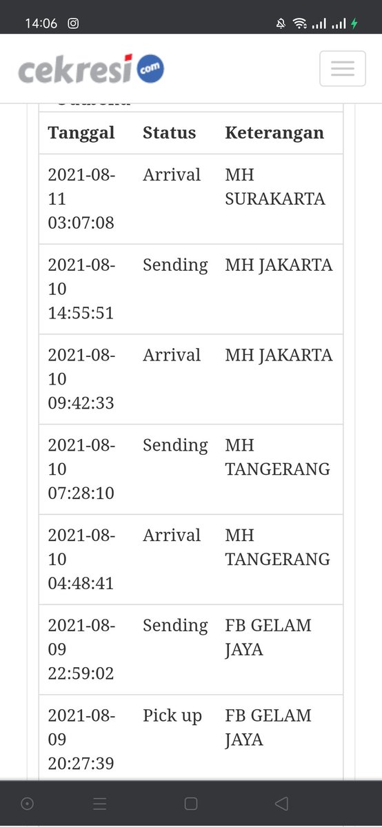 ♔ Hery Setiawan ♔ tweet media