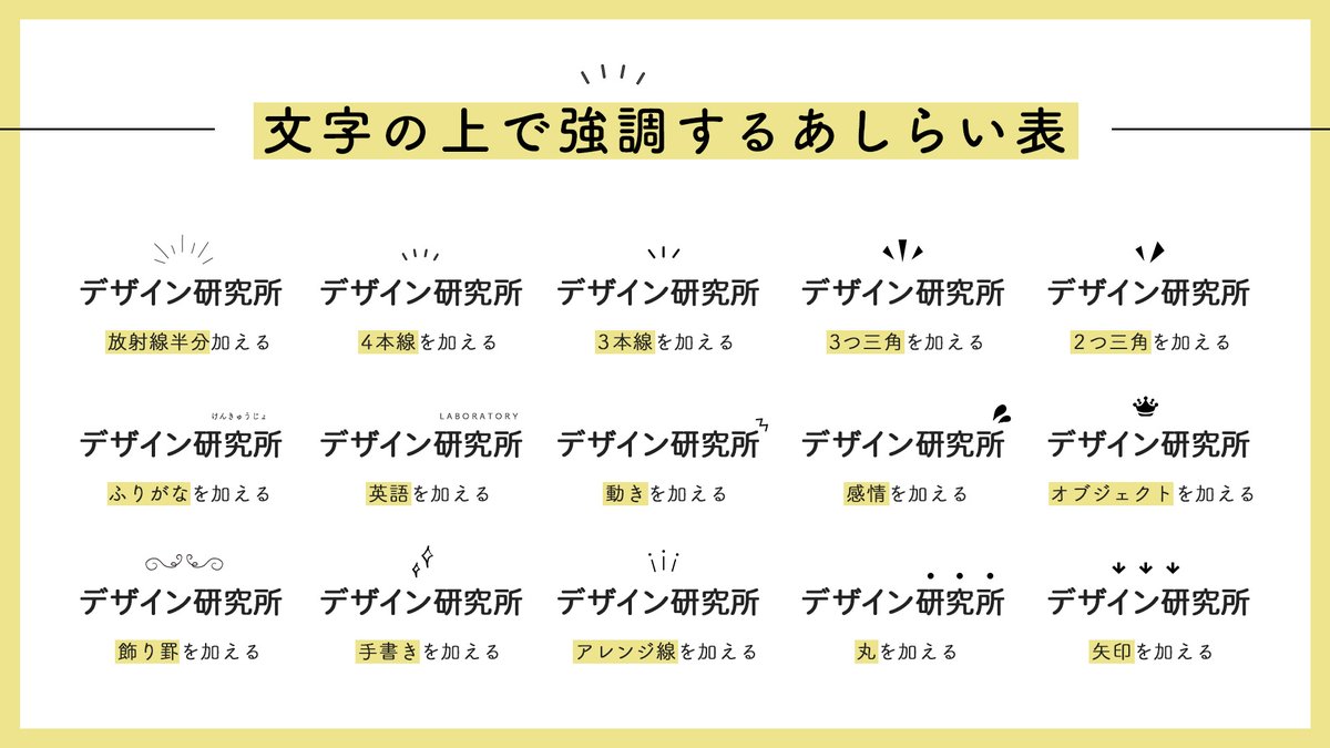 デザイン研究所 デザ研 文字の上で強調するデザイン研究してみた T Co Az0utiieob Twitter