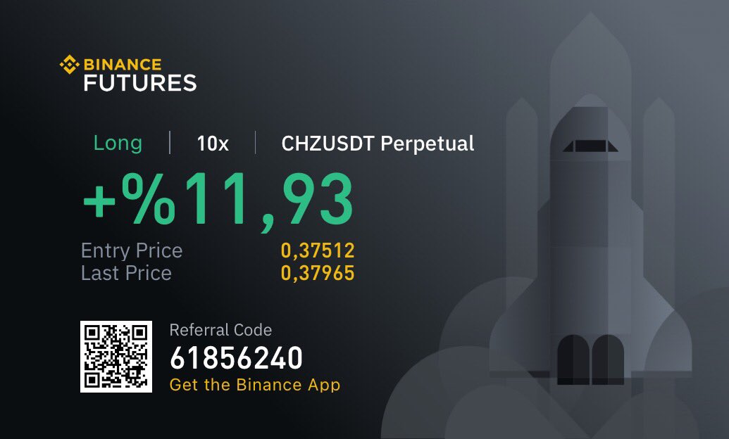 #CHZ Target $0.46 $btc $ghst $lina $firo $dego