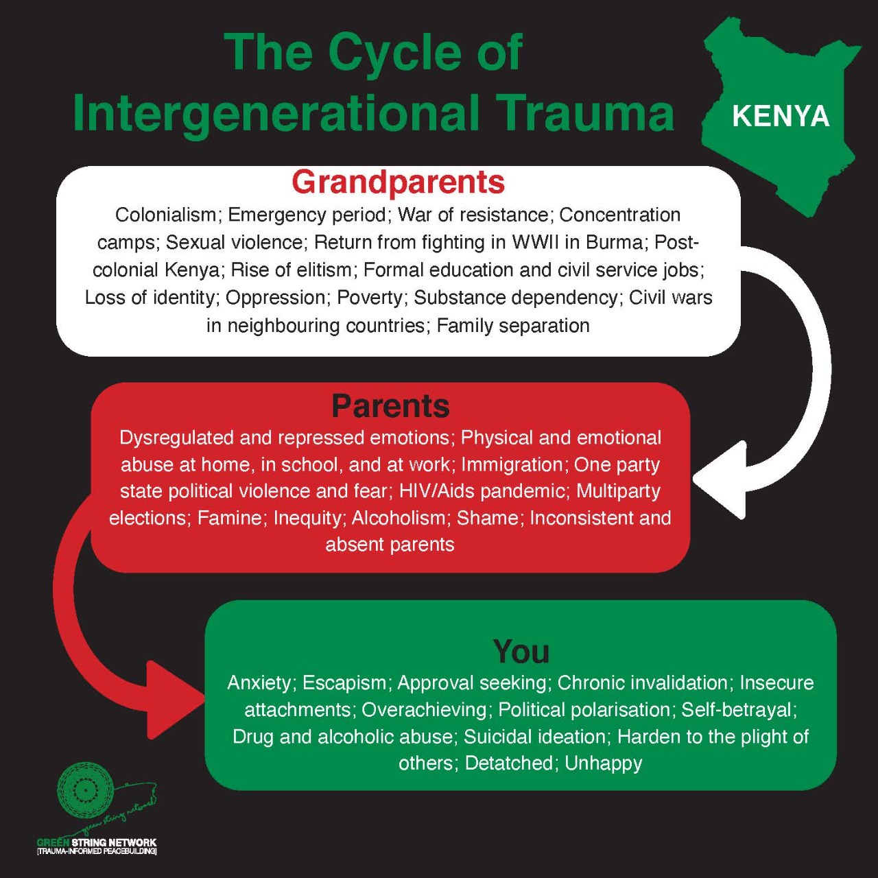 Green String Network On Twitter The Cycle Of Intergenerational Trauma green-string-network-on-twitter-the-cycle-of-intergenerational-trauma