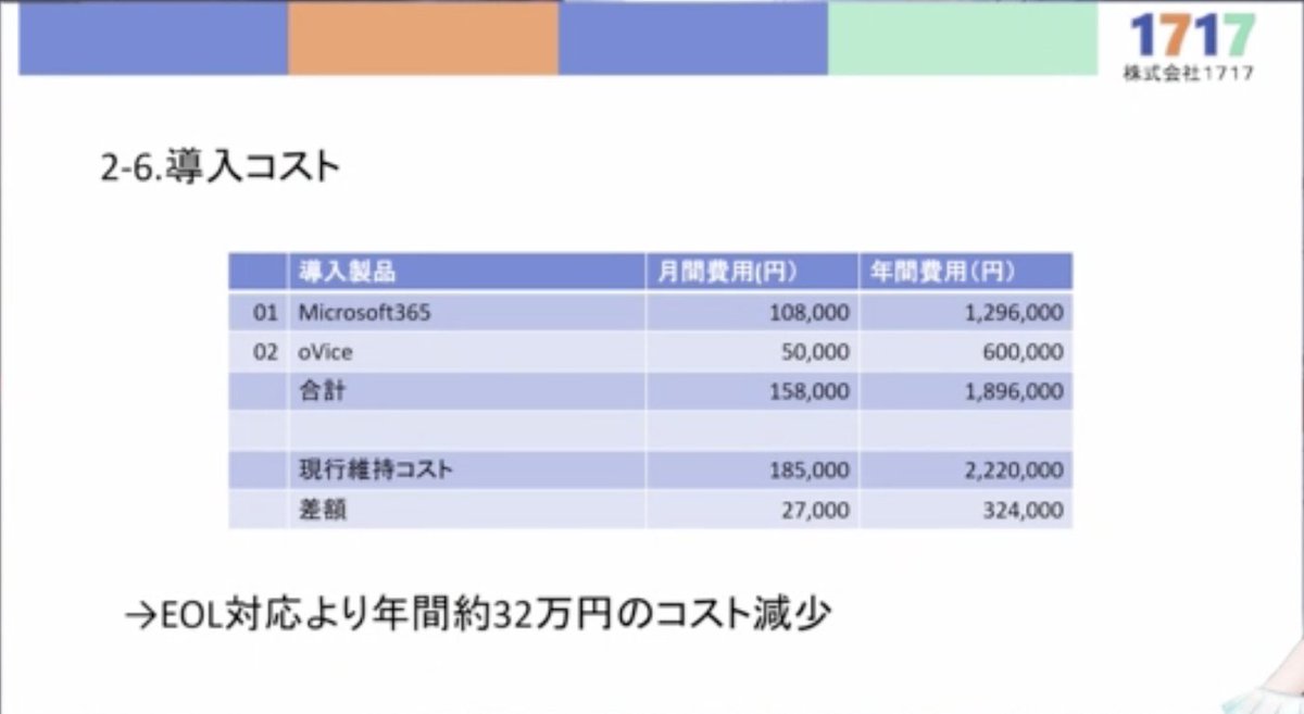 LeagueOfInfosys's tweet photo. ITツールをクラウドへ移行することで、OfficeライセンスのEOL問題をコスト面を抑えて解消した上で、各種365ツールを活用してノウハウの共有や��育、コミュニケーションを強化して、エンジニアの成長を支援しようという施策でした👏

#リーグオブ情シス https://t.co/v2WSbAlcll