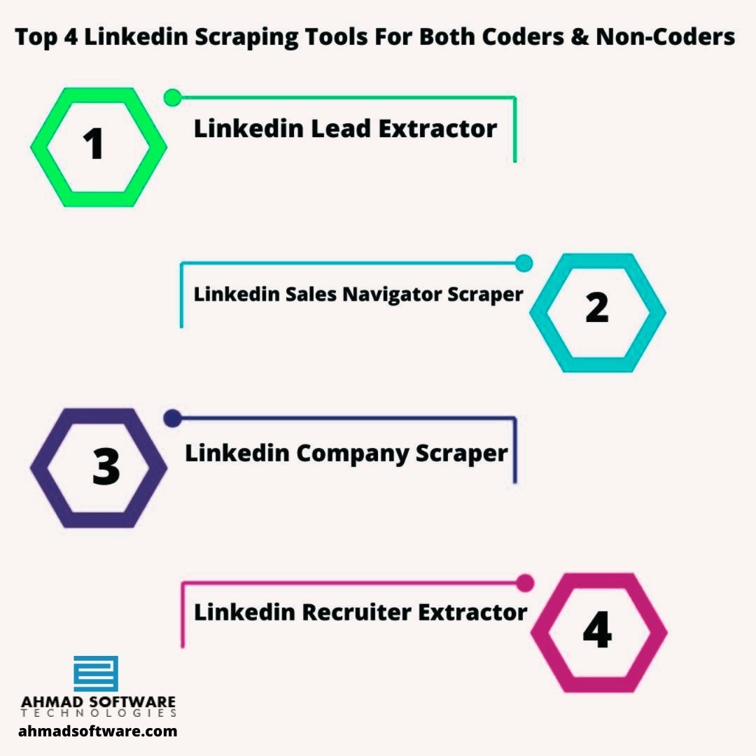 HarryMa55014659's tweet image. Top 4 Linkedin Scraping Tools For Both Coders And Non-Coders ahmadsoftware.com/blogs/1356/top…
#linkedincontactextractor #linkedinphonenumberextractor #howtoextractdatafromlinkedintoexcel #linkedinleadextractor #linkedinprofileextractor #linkedinemailextractor #linkedinurlscraper