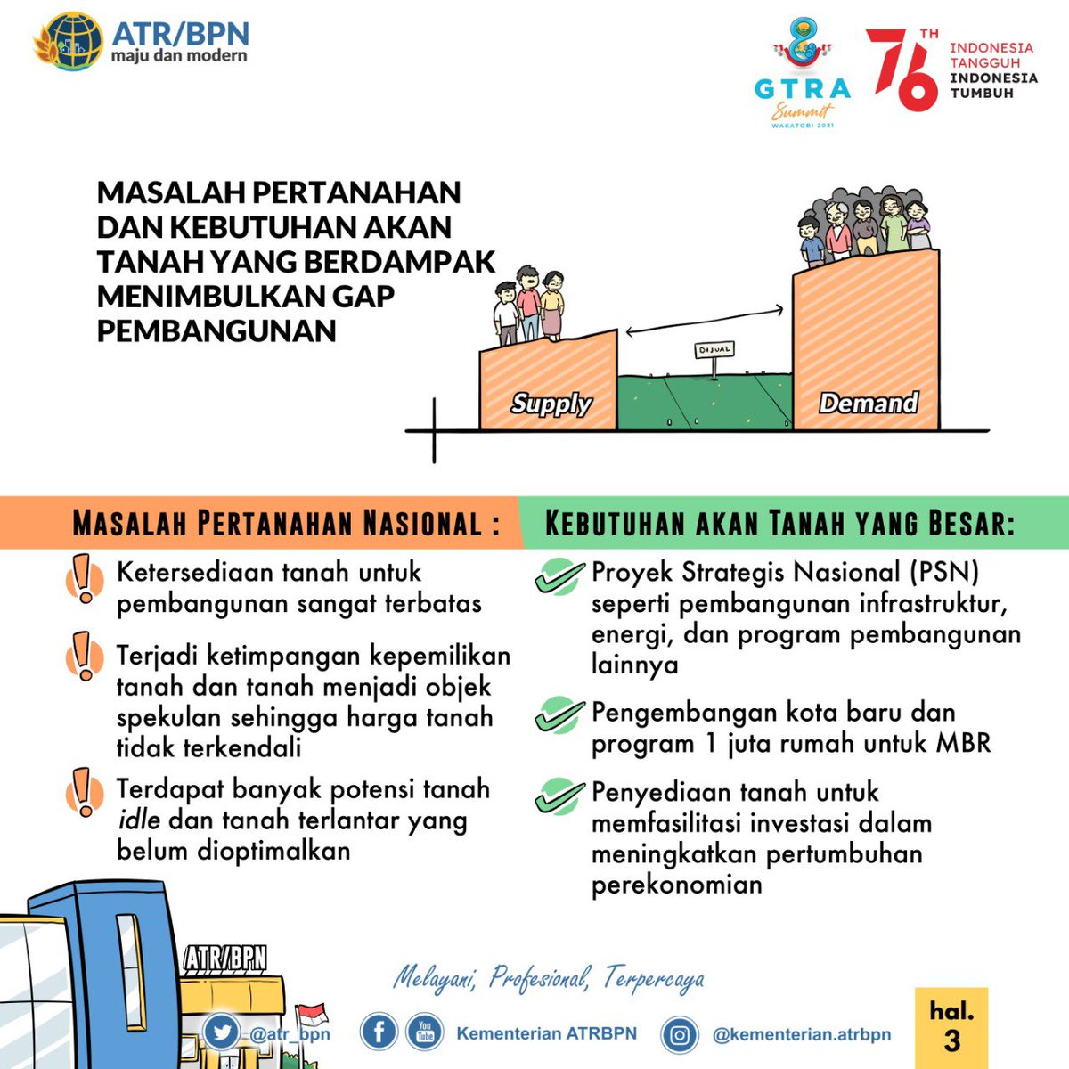 atr_bpn's tweet photo. Halo #SobATRBPN, kalian tau ngga sih Bank Tanah itu apa? Nah, Bank Tanah merupakan lembaga baru dalam penataan pertanahan di Indonesia. Bank Tanah akan menjadi agen negara untuk menjamin ketersediaan tanah dalam rangka menciptakan ekonomi yang berkeadilan. https://t.co/fnAOv9owtF