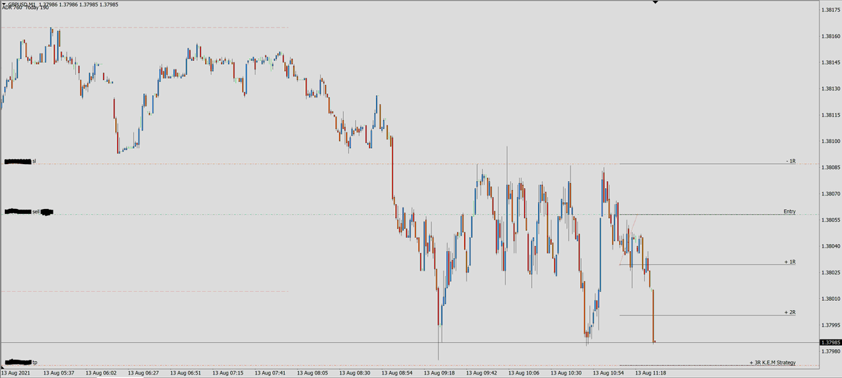 29_stl's tweet photo. $GBPUSD #GBPUSD
London Session https://t.co/4DPsCjnJFw