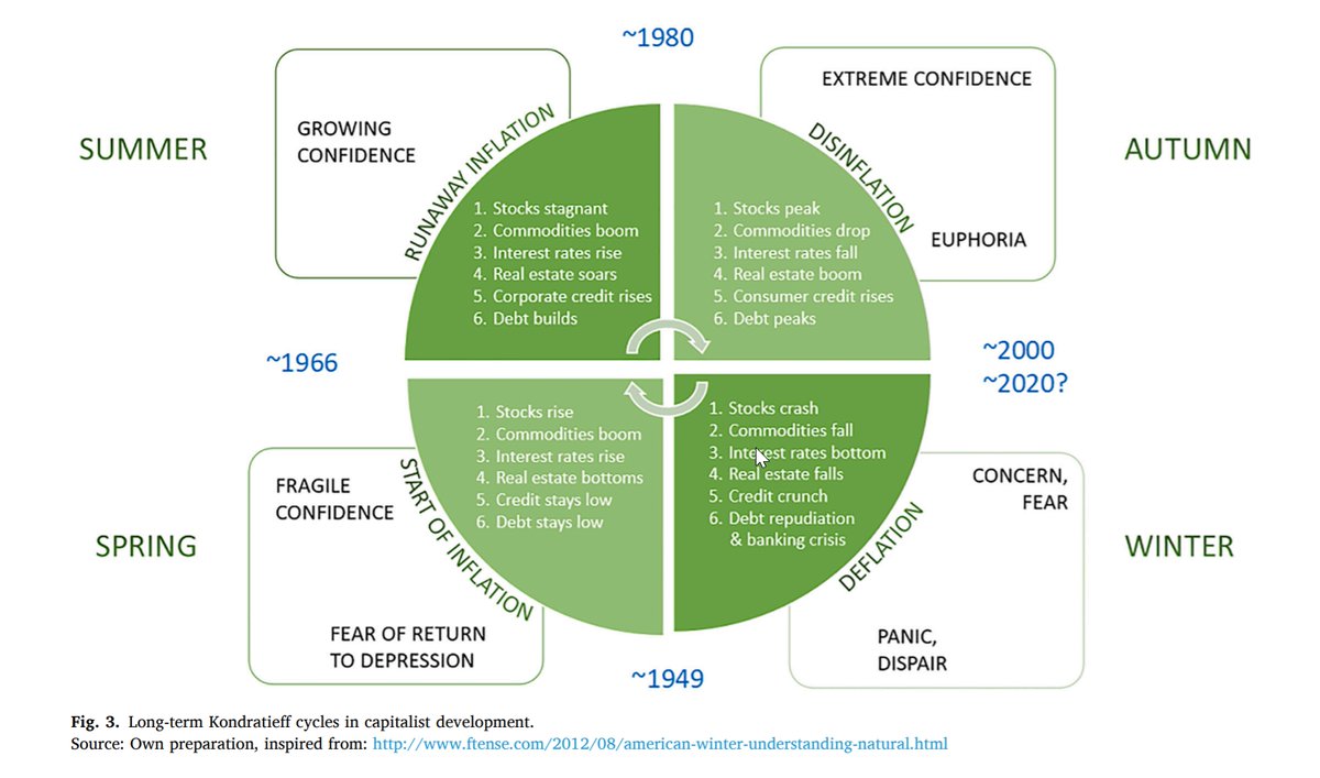 ITTCON_KG's tweet photo. Coronavirus, macroeconomy, and forests: What likely impacts? #forests #corona #covid19 #coronavirus #macroeconomy #Environment #deflation #Deforestation #Pandemic https://t.co/EmgIxkUQ33 #LinkedIn https://t.co/wntemmmrMv