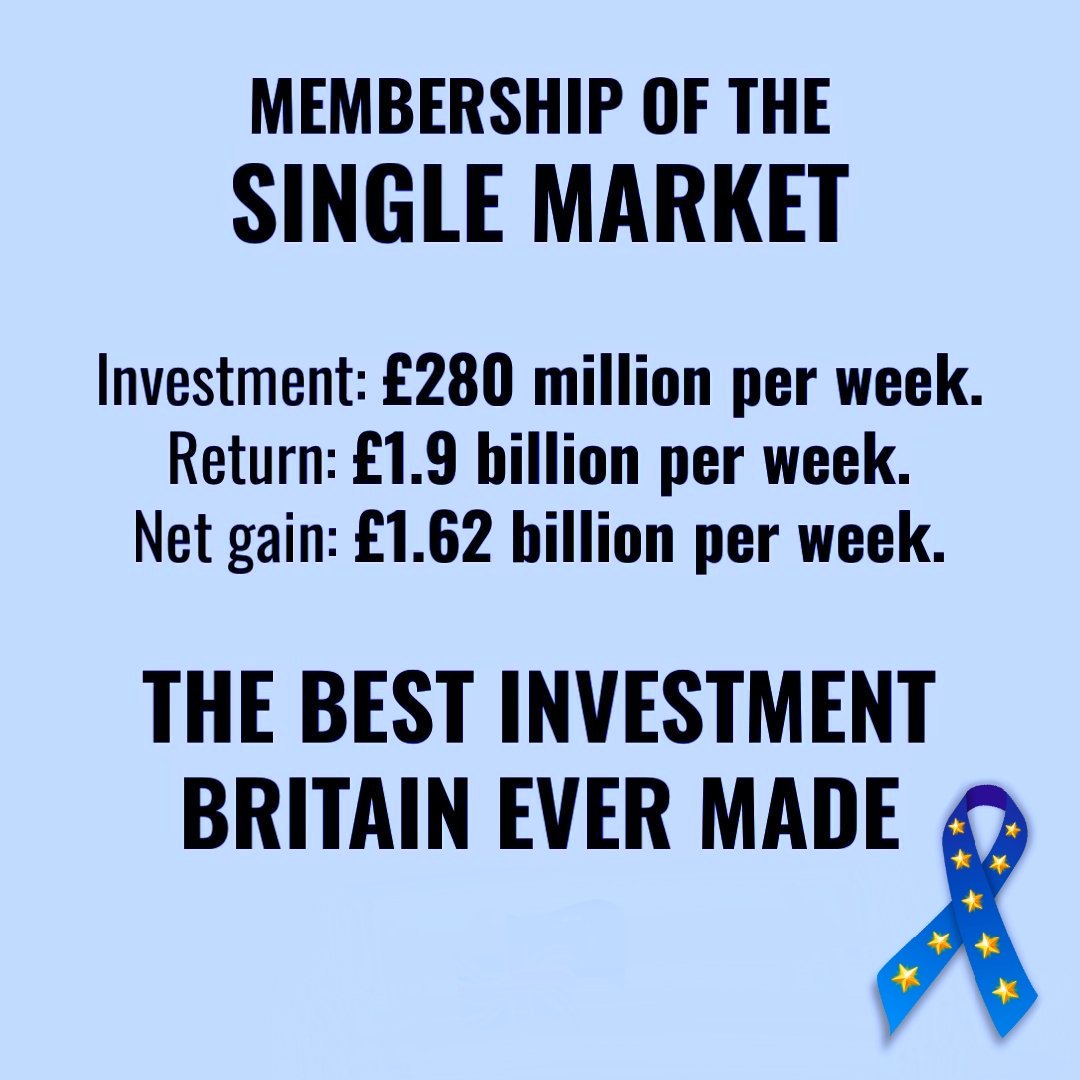 judger62's tweet photo. @TIMGOLDFINCH @takeitwithsalt @jbhearn @StrongbowsPub @BeowulfSchaefer @ClaremontGiddy @fan_vor @David_Vaporium @Tip_of_spear @Gforse1 @l_lucullus @ChrisKimberley @_ChrisJennings @semperfidem2004 @MargaritaD_9504 @HarrisSamaras @tobedecided22 @NPurpleline @PeterB40135512 @ObliviousReaper @afewpoints @ShaneJa16905901 @PerKurowski @brianbloop2 @poppyfields33 @BILDERBERG_GP @Davidmetroland @arthur_eckart @StewartButton @janineyve @QE4_Countdown @helgy2 @RIVERSIDEREDS @richardhartuk @richardcalhoun @David11359148 @first4advice1 @bonker_99 @richyphillips @syedarifniazi @Ellis_Greenwood @CapitalJon @seanjor1 @HunnPhilip @noname03038394 @Victor_M_Short @k_vibhas @Heather19953039 @ms_duckworth @markbishopuk Your still paying 49billion euros to EU and losing revenue because of lower trade with EU https://t.co/cI4QUzAN1G