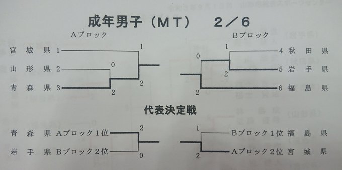 S Sak D S Recent Tweets 1 Whotwi Graphical Twitter Analysis