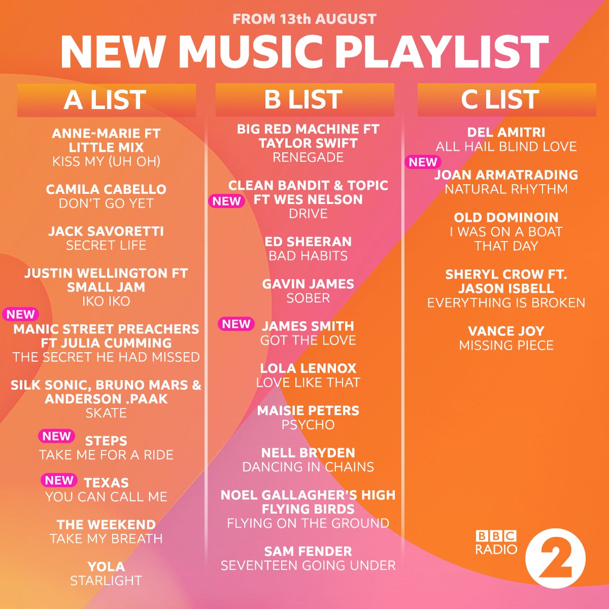 Spoiling you with new music this week! 😍

🆕 : <a href="/FactsAboutMSP/">ManicStreetPreachers</a>, 
🆕 : <a href="/OfficialSteps/">Steps</a>
🆕 : <a href="/texastheband/">Texas</a>
🆕 : <a href="/cleanbandit/">Clean Bandit</a>, <a href="/topicmusictv/">Topic</a>, <a href="/WesNelsonMusic/">Wes Nelson</a>
🆕 : <a href="/jamessmithvocal/">James Smith</a>
🆕 : <a href="/ArmatradingJoan/">Joan Armatrading</a>

You can hear these new tracks along with all your favourites everyday 🙌