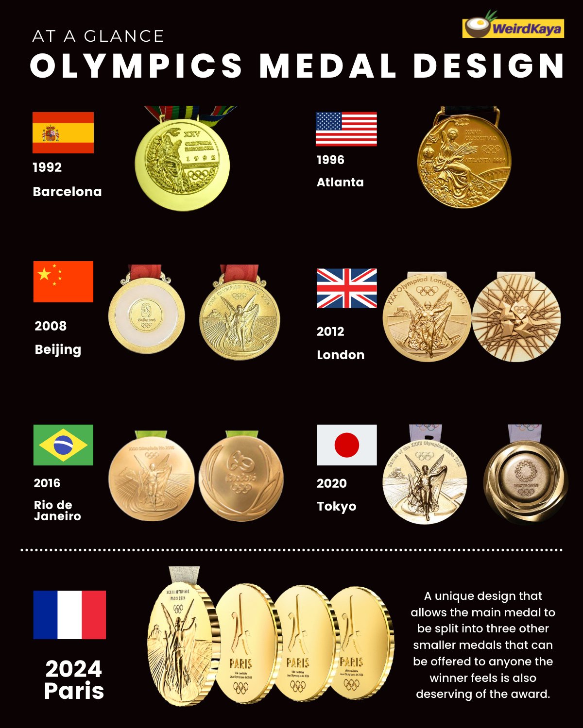 Paris Olympics 2024 Medal Design Anya Malory