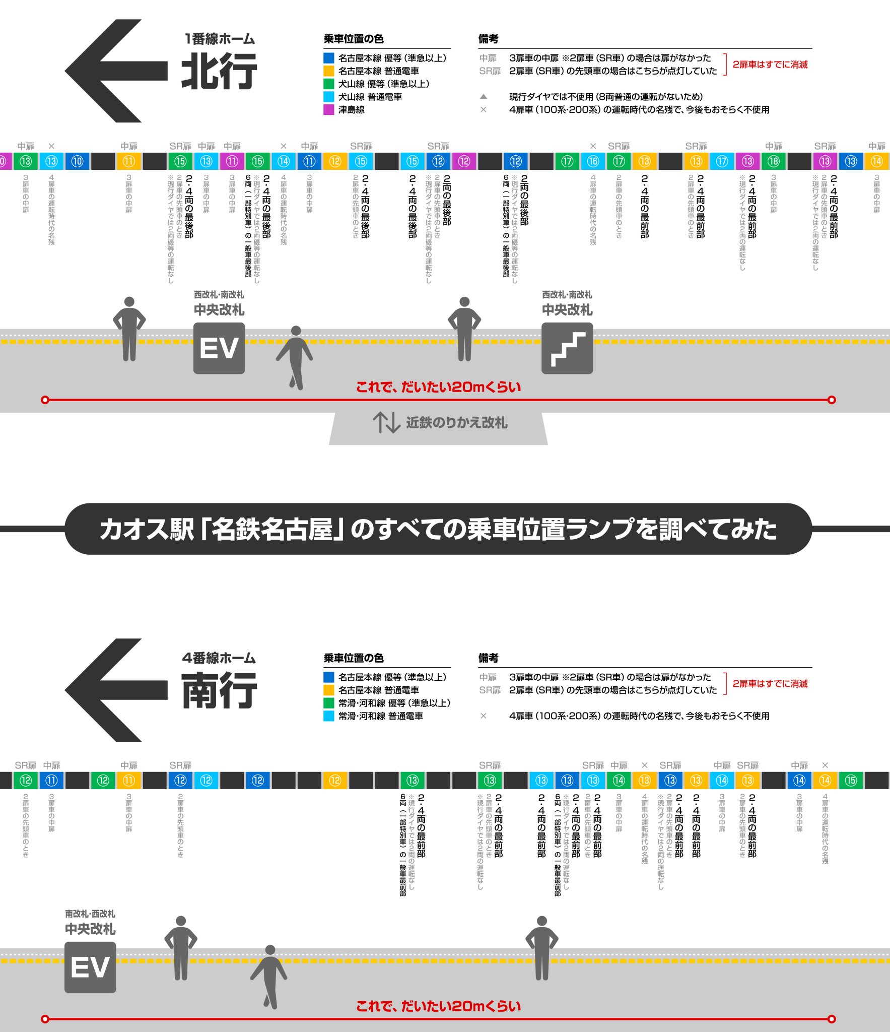 名鉄 乗車位置 鉄道部品 表示板 名古屋鉄道 - コレクション